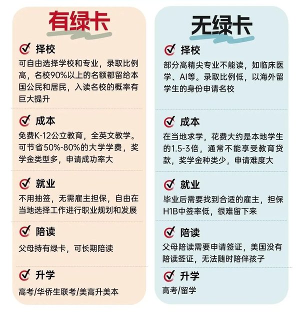 有绿卡与无绿卡在留学路径上的对比